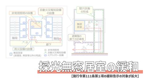 無窗戶居室定義|無窓居室とは｜採光・換気・排煙・避難の4種類を整 